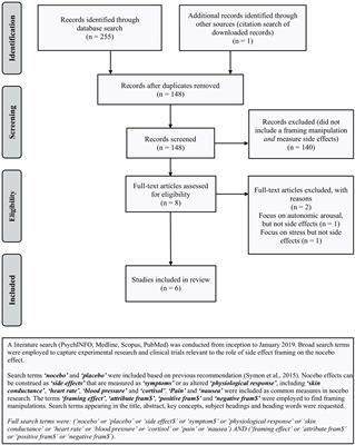 Can Positive Framing Reduce Nocebo Side Effects? Current Evidence and Recommendation for Future Research